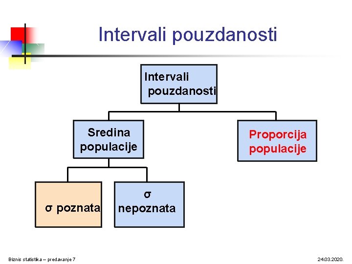 Intervali pouzdanosti Sredina populacije σ poznata Biznis statistika – predavanje 7 Proporcija populacije σ Intervali pouzdanosti Sredina populacije σ poznata Biznis statistika – predavanje 7 Proporcija populacije σ
