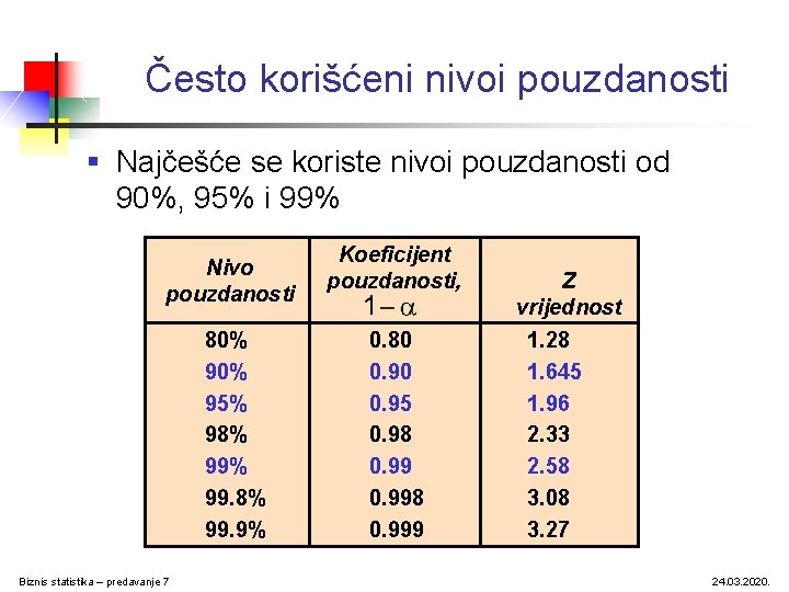 Često korišćeni nivoi pouzdanosti § Najčešće se koriste nivoi pouzdanosti od 90%, 95% i Često korišćeni nivoi pouzdanosti § Najčešće se koriste nivoi pouzdanosti od 90%, 95% i