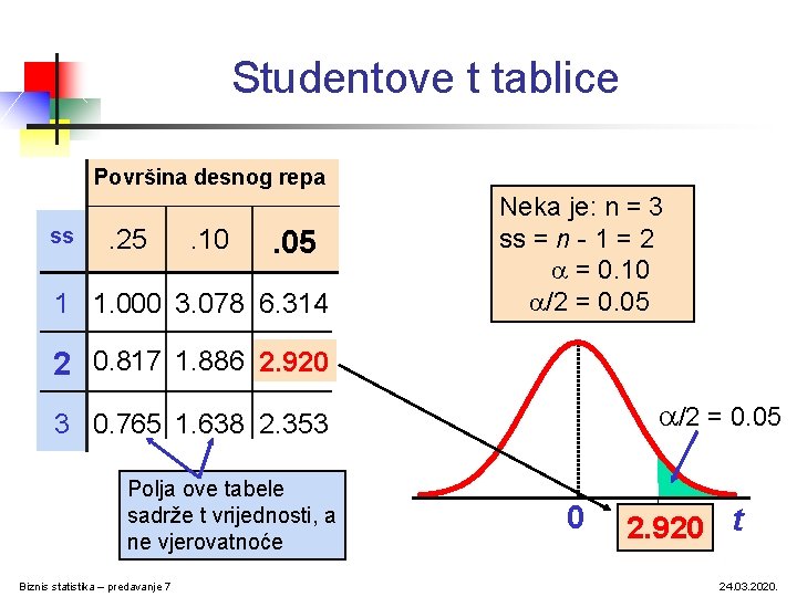 Studentove t tablice Površina desnog repa ss . 25 . 10 . 05 1 Studentove t tablice Površina desnog repa ss . 25 . 10 . 05 1