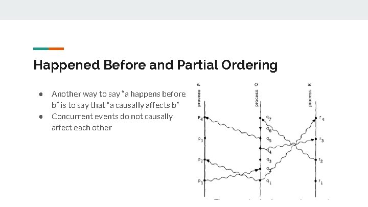 Happened Before and Partial Ordering ● ● Another way to say “a happens before Happened Before and Partial Ordering ● ● Another way to say “a happens before