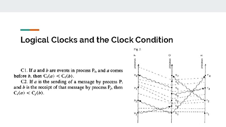 Logical Clocks and the Clock Condition Logical Clocks and the Clock Condition