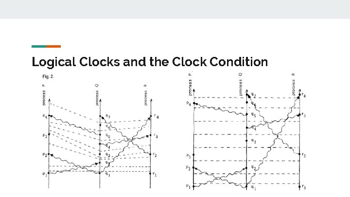 Logical Clocks and the Clock Condition Logical Clocks and the Clock Condition