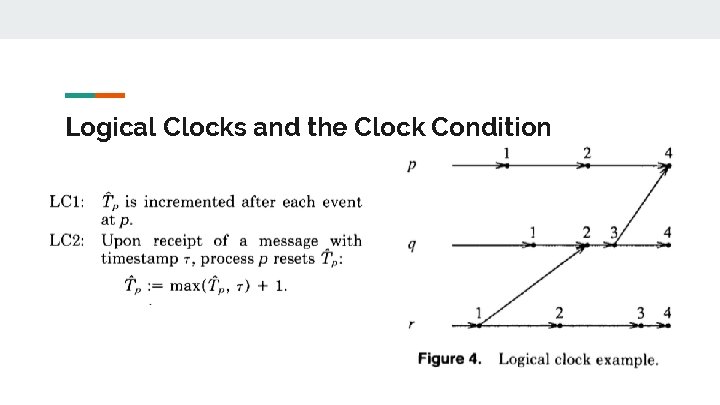 Logical Clocks and the Clock Condition Logical Clocks and the Clock Condition