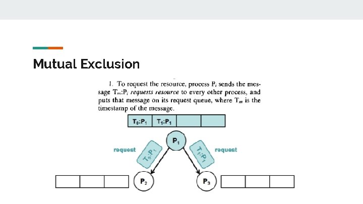 Mutual Exclusion Mutual Exclusion