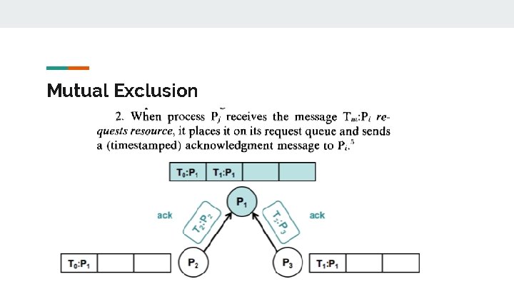 Mutual Exclusion Mutual Exclusion