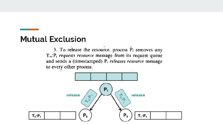 Mutual Exclusion Mutual Exclusion