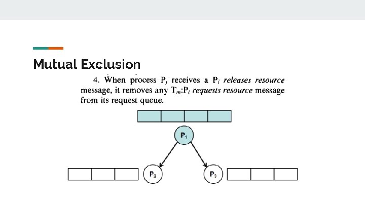 Mutual Exclusion Mutual Exclusion