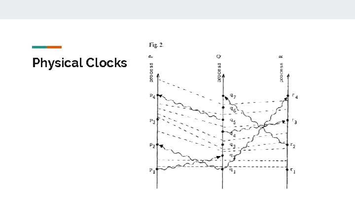 Physical Clocks Physical Clocks