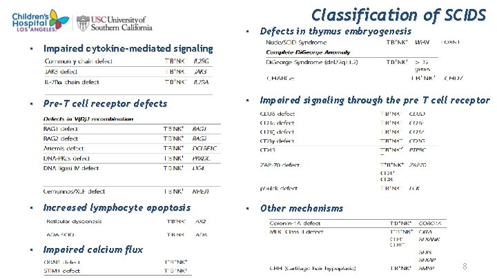 Classification of SCIDS • Defects in thymus embryogenesis • Impaired cytokine-mediated signaling • Pre-T