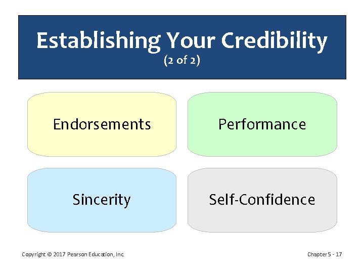 Establishing Your Credibility (2 of 2) Endorsements Performance Sincerity Self-Confidence Copyright © 2017 Pearson
