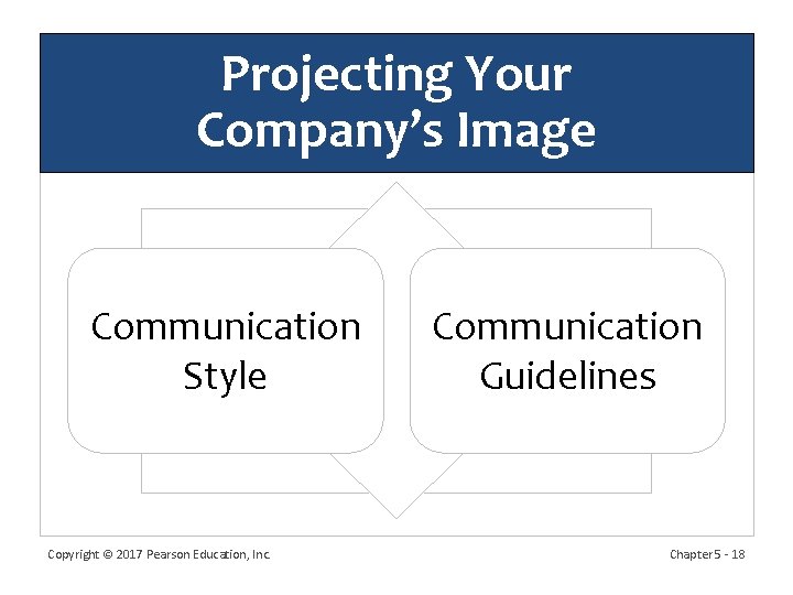 Projecting Your Company’s Image Communication Style Copyright © 2017 Pearson Education, Inc. Communication Guidelines