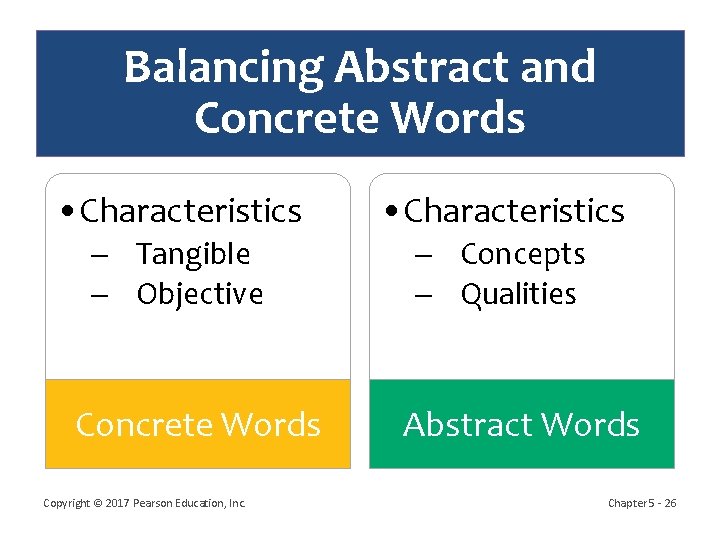 Balancing Abstract and Concrete Words • Characteristics - Tangible - Objective Concrete Words Copyright