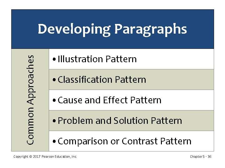 Common Approaches Developing Paragraphs • Illustration Pattern • Classification Pattern • Cause and Effect