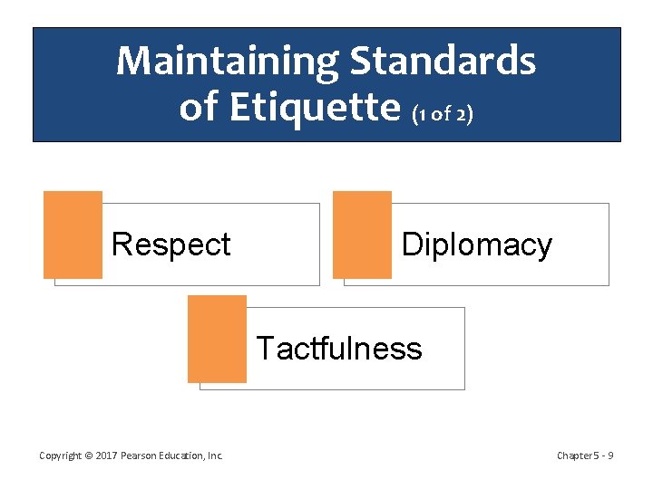 Maintaining Standards of Etiquette (1 of 2) Respect Diplomacy Tactfulness Copyright © 2017 Pearson
