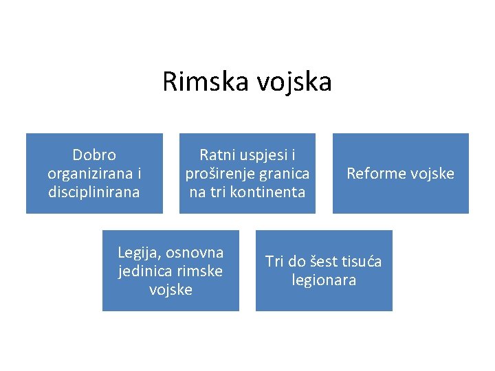 Rimska vojska Dobro organizirana i disciplinirana Ratni uspjesi i proširenje granica na tri kontinenta
