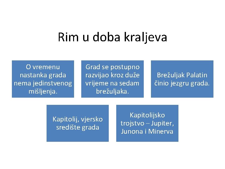 Rim u doba kraljeva O vremenu nastanka grada nema jedinstvenog mišljenja. Grad se postupno