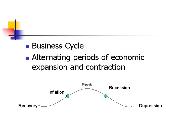 n n Business Cycle Alternating periods of economic expansion and contraction Peak Inflation Recovery
