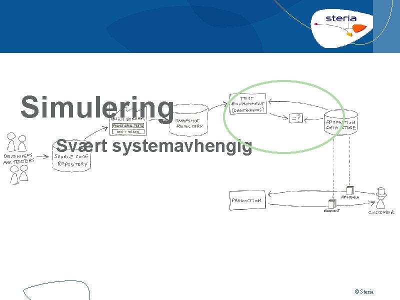 Simulering Svært systemavhengig © Steria 