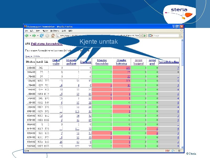 Kjente Extra unntak Extra © Steria 