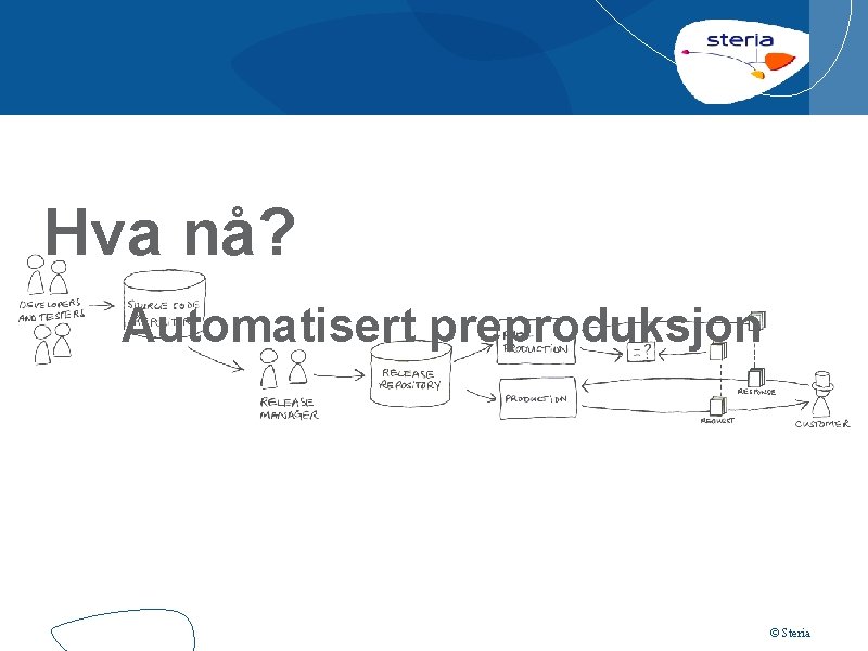 Hva nå? Automatisert preproduksjon © Steria 