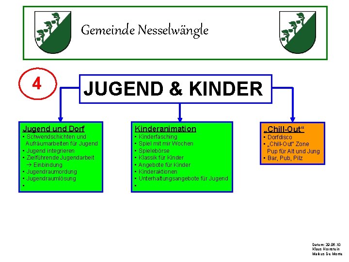 Gemeinde Nesselwängle 4 JUGEND & KINDER Jugend und Dorf Kinderanimation • Schwendschichten und Aufräumarbeiten