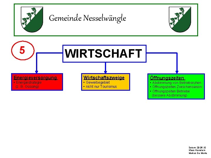 Gemeinde Nesselwängle 5 WIRTSCHAFT Energieversorgung Wirtschaftszweige • Energiestrategie (z. B. Güssing) • Gewerbegebiet •