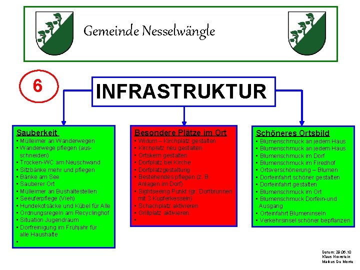 Gemeinde Nesselwängle 6 INFRASTRUKTUR Sauberkeit Besondere Plätze im Ort • Mülleimer an Wanderwegen •