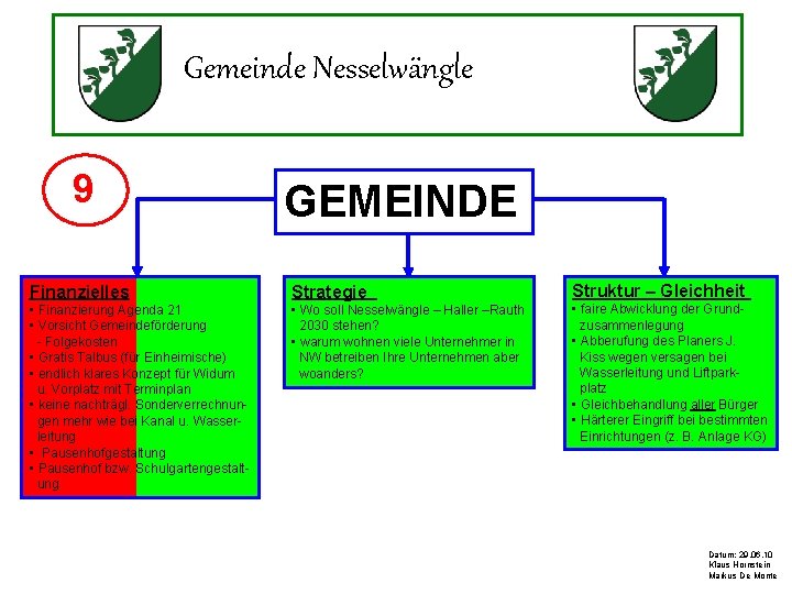 Gemeinde Nesselwängle 9 GEMEINDE Finanzielles Strategie • Finanzierung Agenda 21 • Vorsicht Gemeindeförderung -