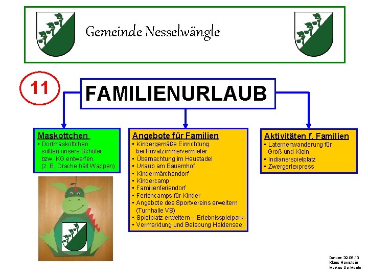 Gemeinde Nesselwängle 11 FAMILIENURLAUB Maskottchen Angebote für Familien • Dorfmaskottchen sollten unsere Schüler bzw.