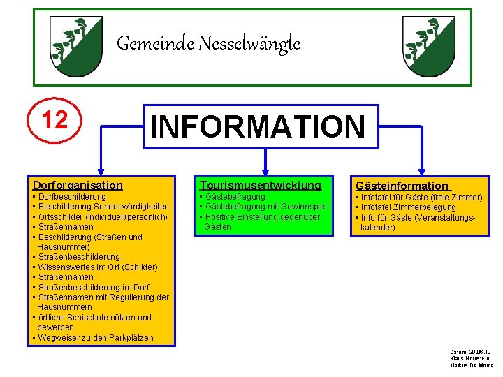 Gemeinde Nesselwängle 12 INFORMATION Dorforganisation Tourismusentwicklung • Dorfbeschilderung • Beschilderung Sehenswürdigkeiten • Ortsschilder (individuell/persönlich)