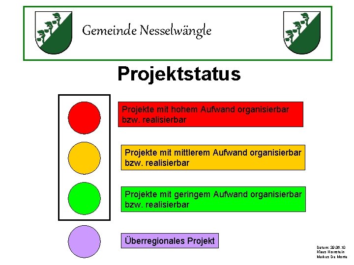 Gemeinde Nesselwängle Projektstatus Projekte mit hohem Aufwand organisierbar bzw. realisierbar Projekte mittlerem Aufwand organisierbar