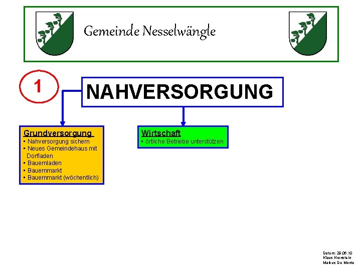 Gemeinde Nesselwängle 1 NAHVERSORGUNG Grundversorgung Wirtschaft • Nahversorgung sichern • Neues Gemeindehaus mit Dorfladen