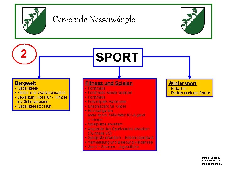 Gemeinde Nesselwängle 2 SPORT Bergwelt Fitness und Spielen • Klettersteige • Kletter- und Wanderparadies