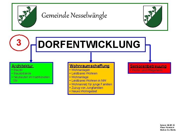 Gemeinde Nesselwängle 3 DORFENTWICKLUNG Architektur Wohnraumschaffung • Baustil • Bauabstände • Neubauten im traditionellen