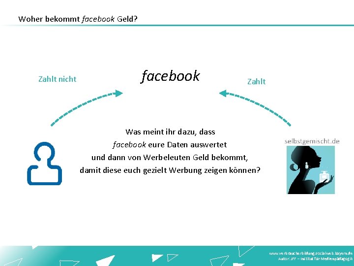 Woher bekommt facebook Geld? Zahlt nicht facebook Zahlt Was meint ihr dazu, dass facebook