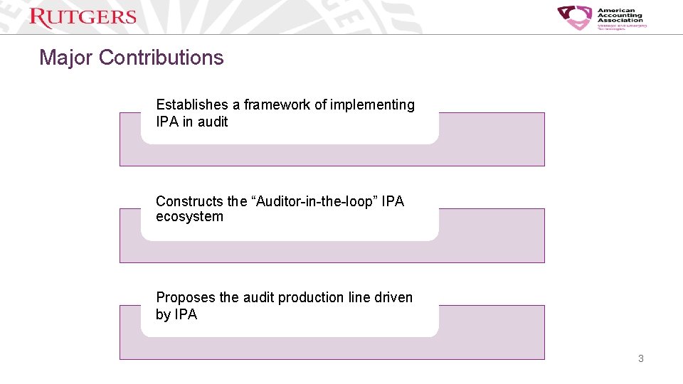 Major Contributions Establishes a framework of implementing IPA in audit Constructs the “Auditor-in-the-loop” IPA