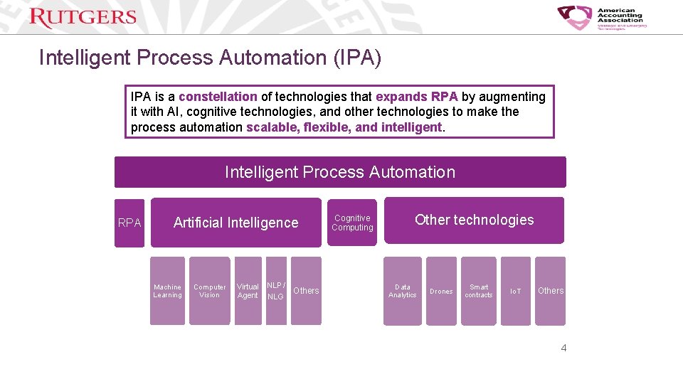 Intelligent Process Automation (IPA) IPA is a constellation of technologies that expands RPA by