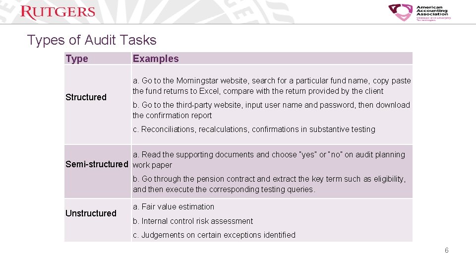 Types of Audit Tasks Type Examples Automatable Non-automatable a. Go to the Morningstar website,