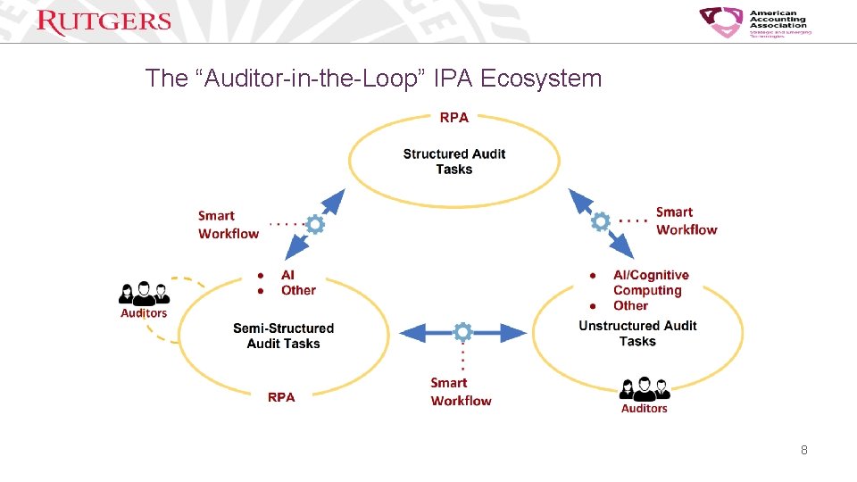 The “Auditor-in-the-Loop” IPA Ecosystem 8 