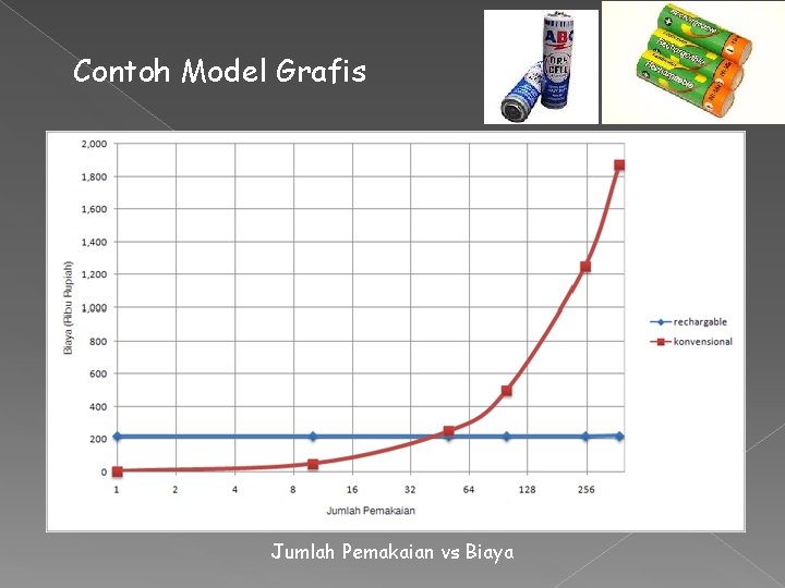 Contoh Model Grafis Jumlah Pemakaian vs Biaya 