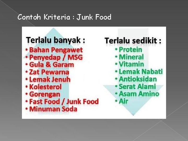 Contoh Kriteria : Junk Food 