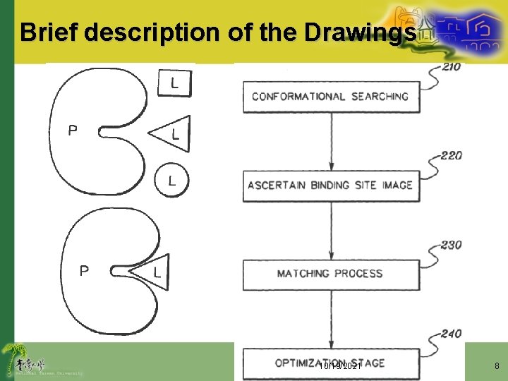 Brief description of the Drawings 10/19/2021 8 