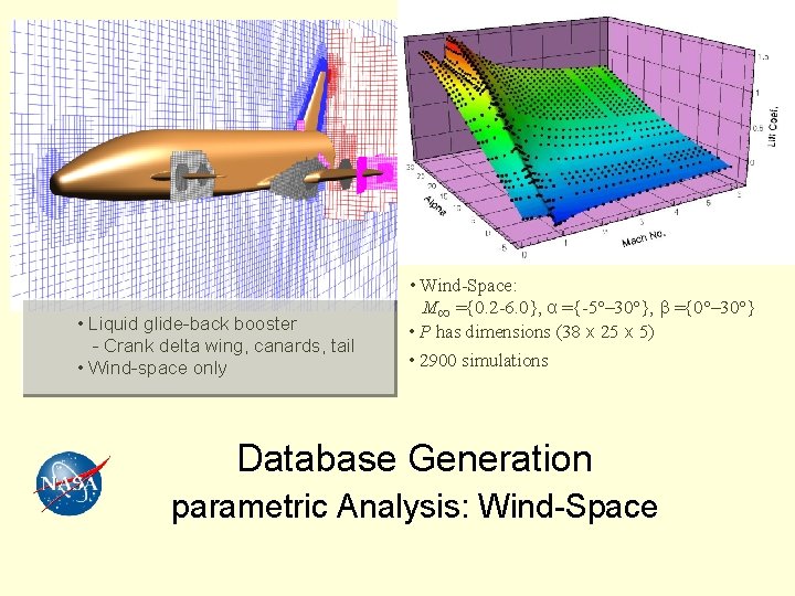  • Liquid glide-back booster - Crank delta wing, canards, tail • Wind-space only