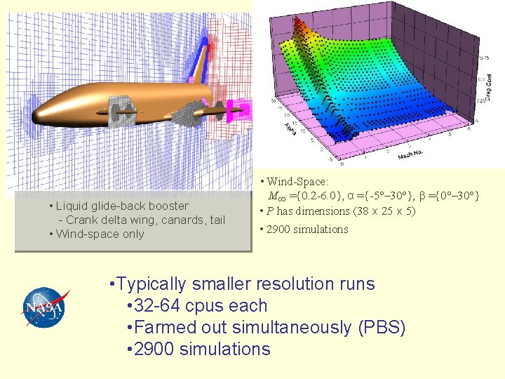  • Liquid glide-back booster - Crank delta wing, canards, tail • Wind-space only