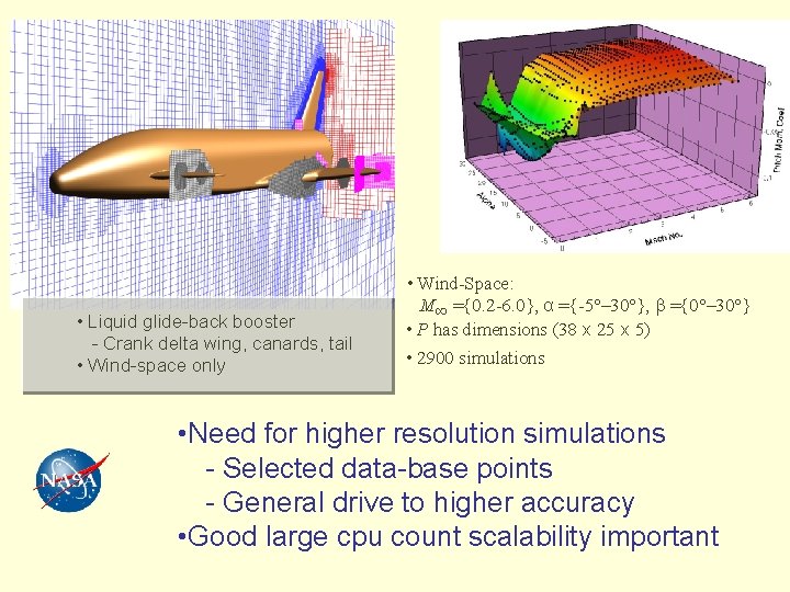  • Liquid glide-back booster - Crank delta wing, canards, tail • Wind-space only
