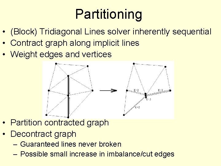 Partitioning • (Block) Tridiagonal Lines solver inherently sequential • Contract graph along implicit lines