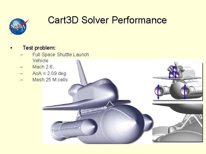 Cart 3 D Solver Performance • Test problem: – – Full Space Shuttle Launch