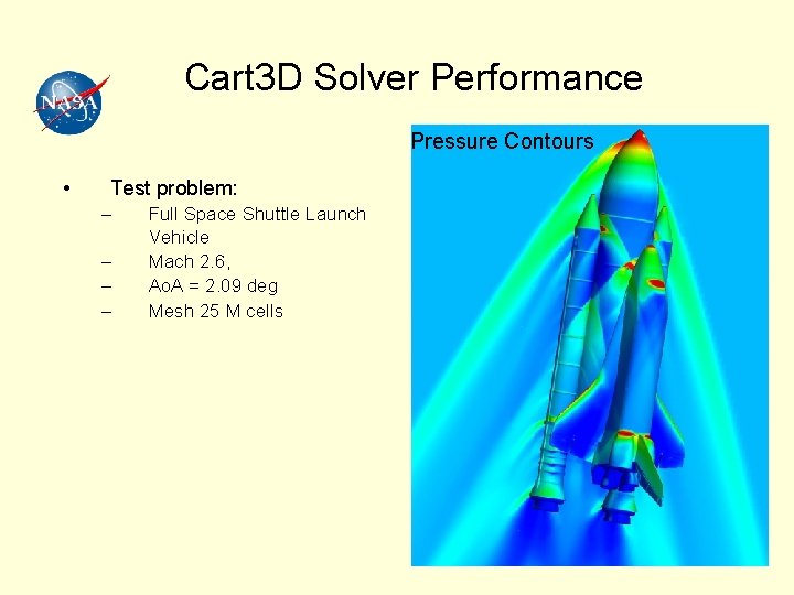Cart 3 D Solver Performance Pressure Contours • Test problem: – – Full Space
