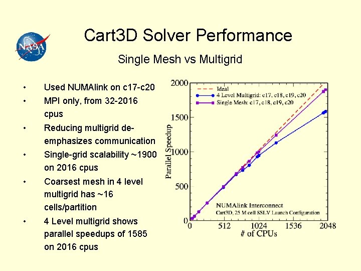 Cart 3 D Solver Performance Single Mesh vs Multigrid • • Used NUMAlink on