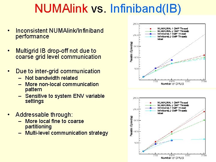 NUMAlink vs. Infiniband(IB) • Inconsistent NUMAlink/Infiniband performance • Multigrid IB drop-off not due to